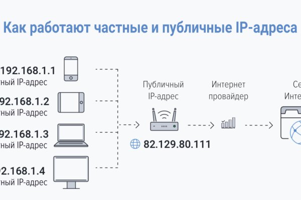 Кракен маркетплейс ссылка